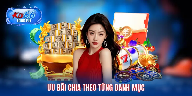 Ưu đãi chia theo từng danh mục